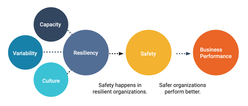 safety feedback loop