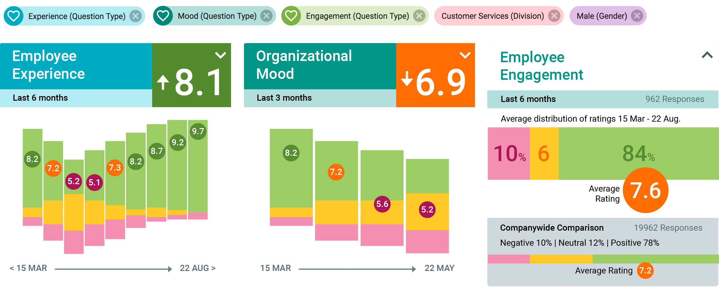 Joyous executive team insights
